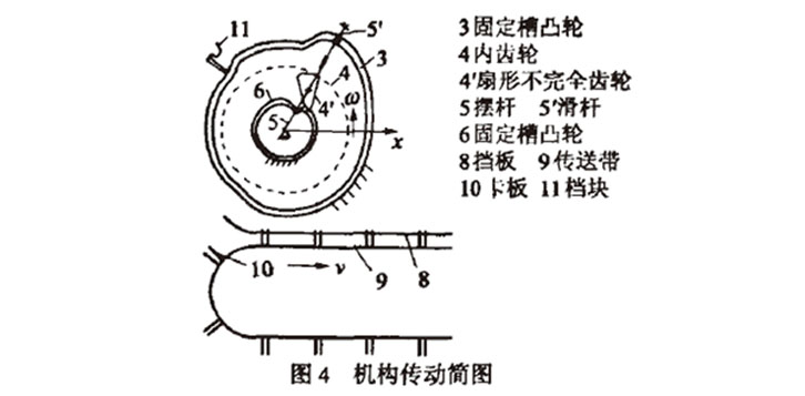 自動(dòng)高速裝盒機開(kāi)盒機構傳送簡(jiǎn)圖