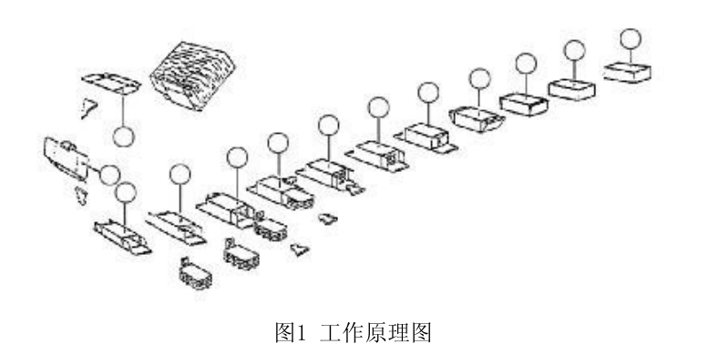 裝盒機工作原理